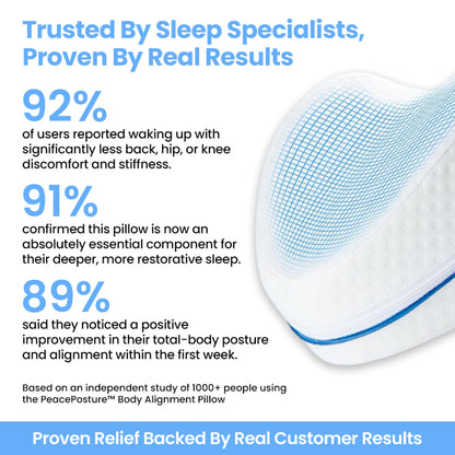 PeacePosture™ Body Alignment Pillow