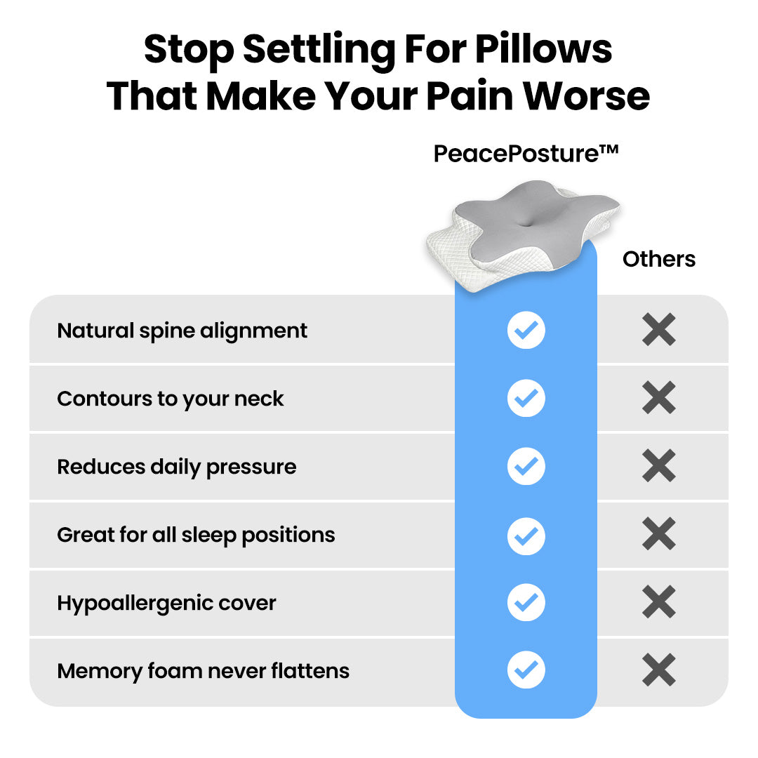 PeacePosture™ Premium Cervical Pillow
