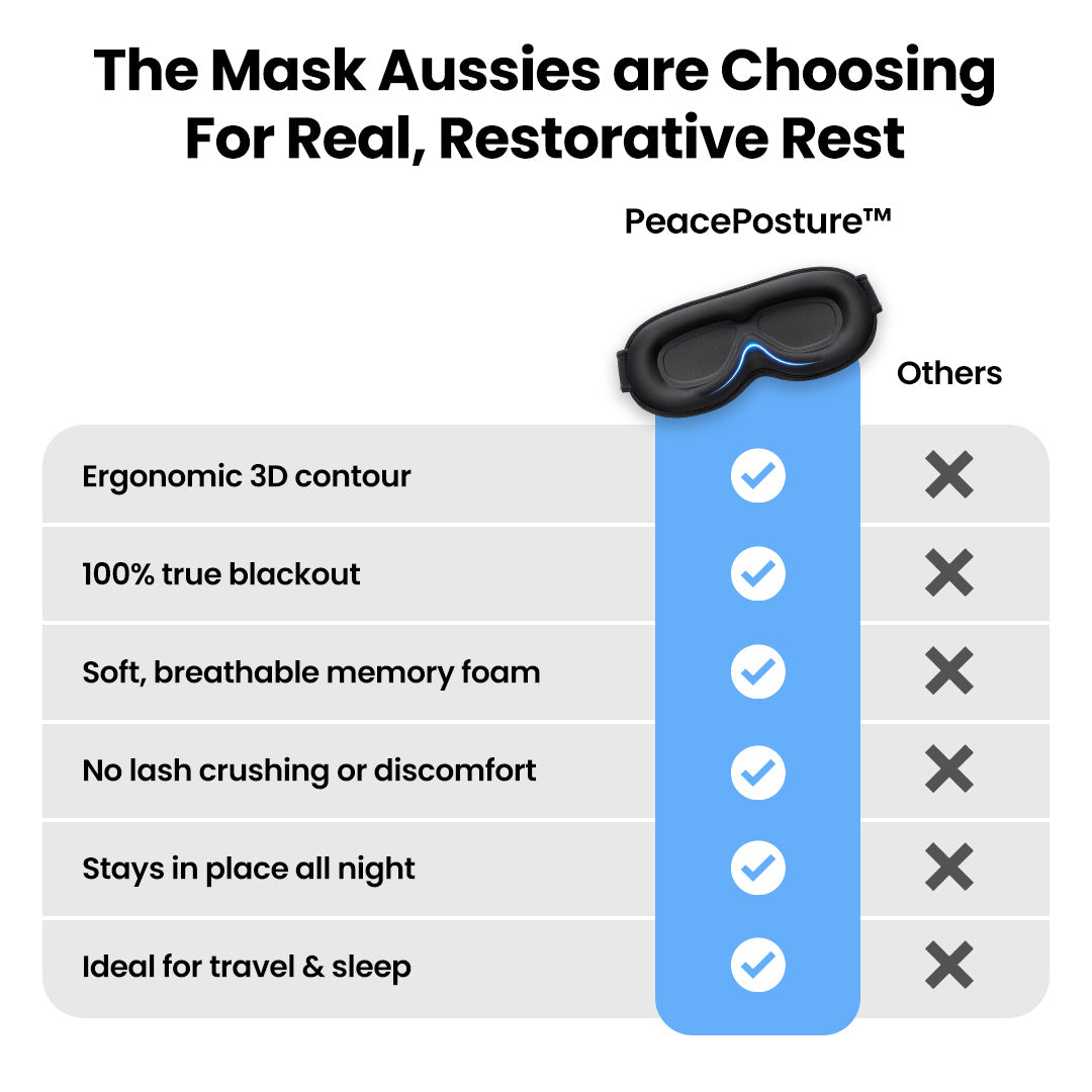 PeacePosture™ Comfort Eye Mask