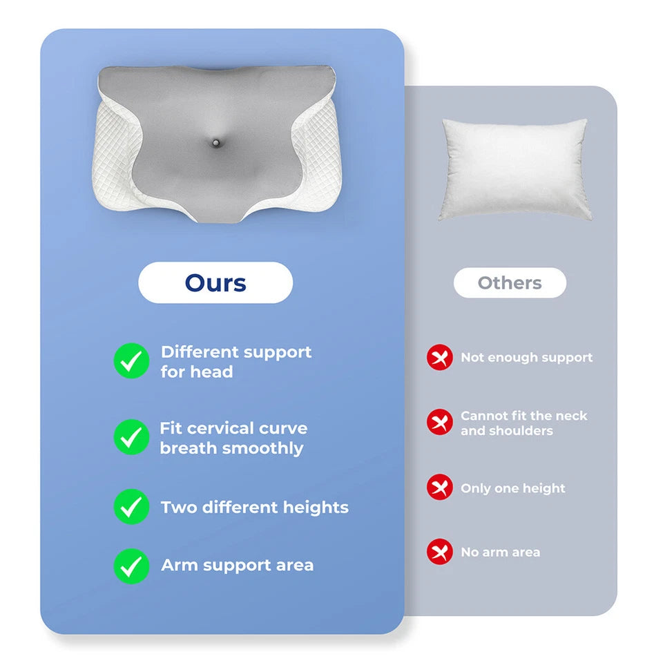 PeacePosture™ Premium Cervical Pillow